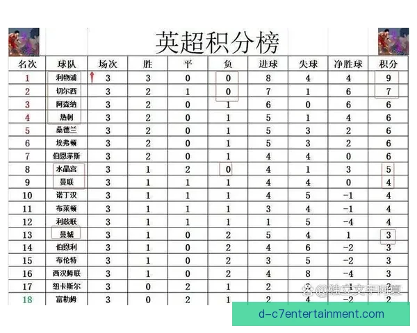 英超客场抢分能力排行深度解读与赛季格局洞察球队表现趋势分析